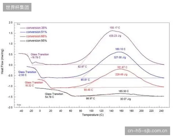 为何选择固化后第14天进行拉拔测试?曲线图显示,此刻的环氧树脂地坪抗化学腐蚀性能与结构强度达到最佳平衡点 为何选择固化后第14天进行拉拔测试?曲线图显示,此刻的环氧树脂地坪抗化学腐蚀性能与结构强度达到最佳平衡点